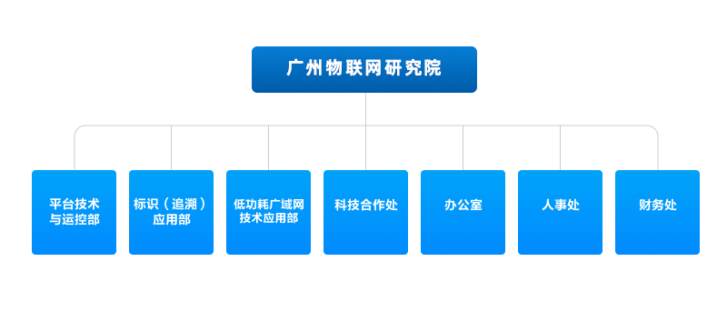 廣州物聯網研究院