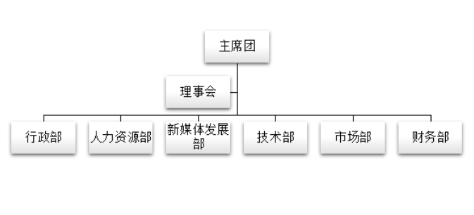 組織架構圖