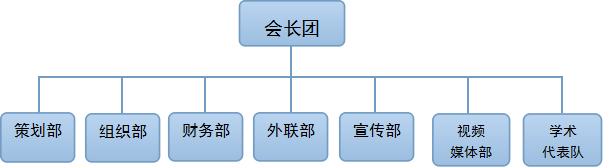 中南民族大學未來管理者協會