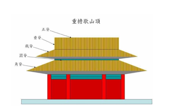 正脊(房屋構件)