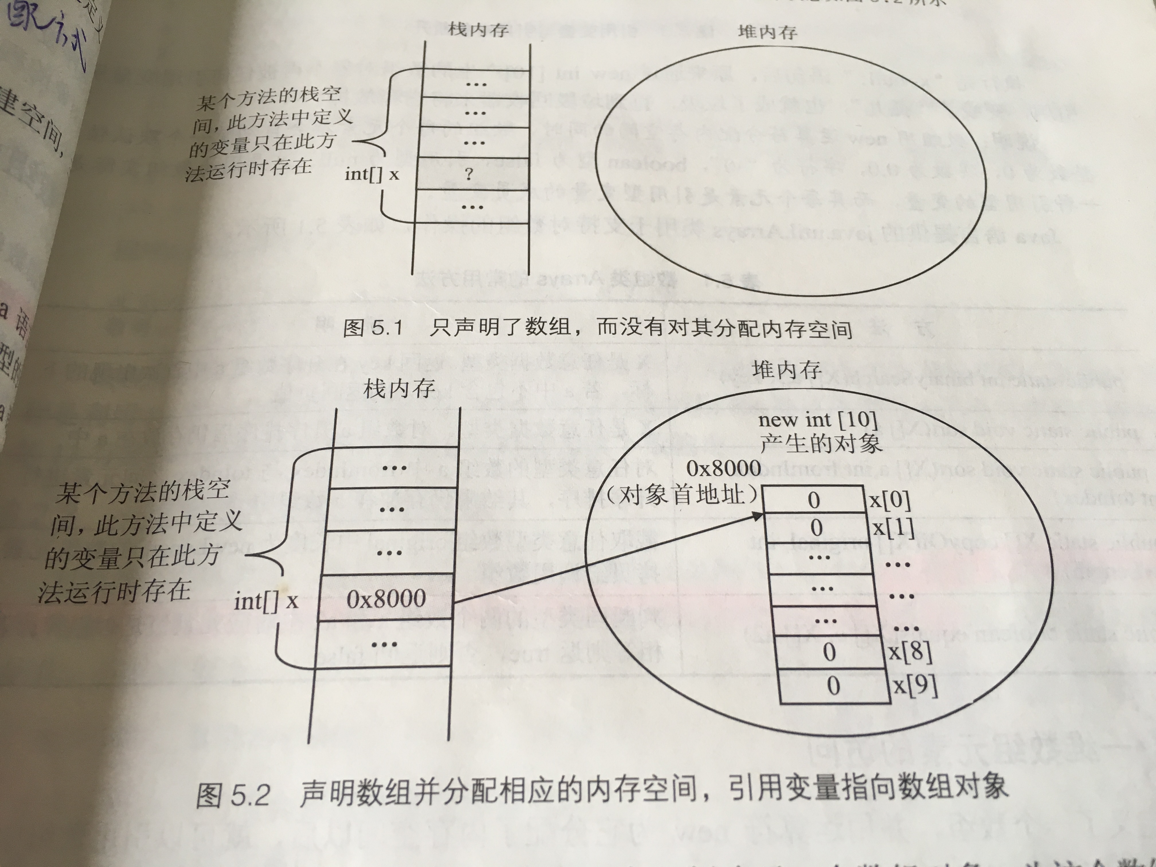 棧記憶體