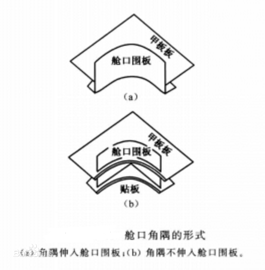 卸貨艙口