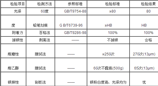 無苯型防掉銀熱塑性丙烯酸樹脂