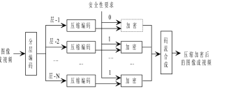 加密部分