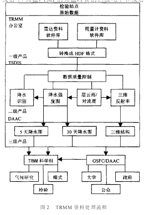 熱帶降雨測量任務衛星