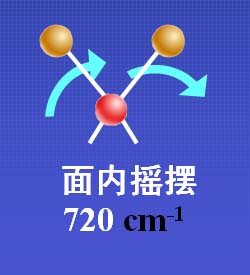 面內搖擺振動