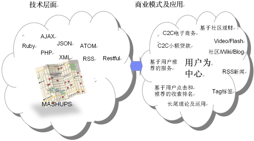 下一代網上銀行