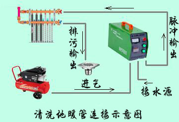 脈衝地熱清洗機