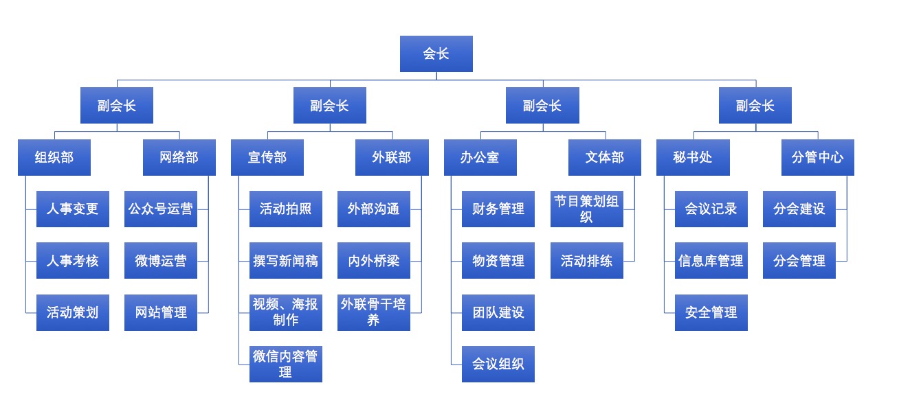 貴州研究生聯誼會