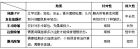 黃金5W復位童顏術與其他除皺術的對比