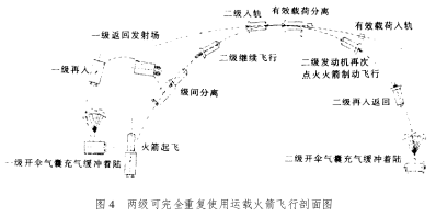 重複使用運載火箭