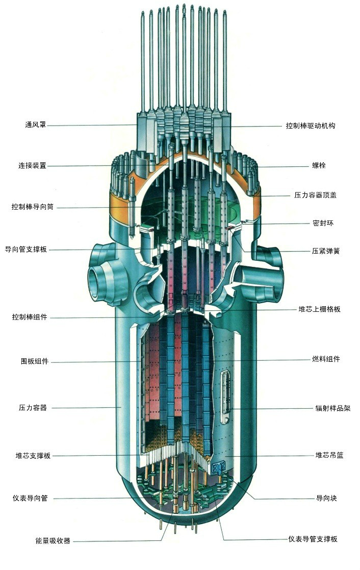 核動力裝置的設備