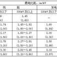 污穢等級