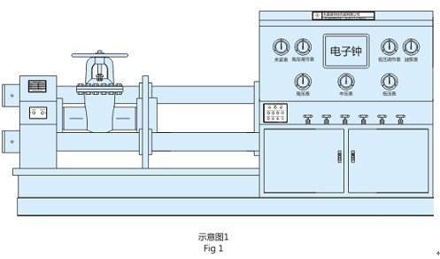 閥門測試台