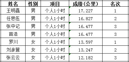 UCS超級馬拉松限時系列賽