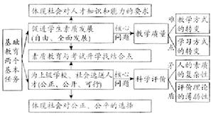 基礎教育(k12（教育名詞）)