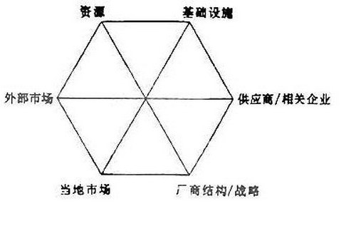 知識溢出和知識吸收能力對內生型產業集群創新的影響研究