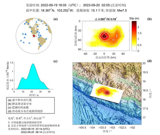 9·20墨西哥地震