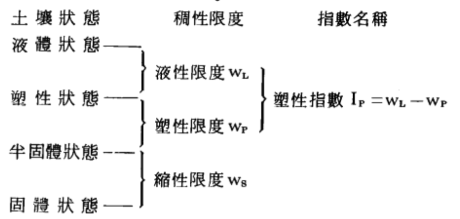 阿太堡界限