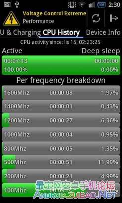 Voltage Control Extreme