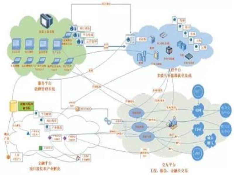 集成負荷