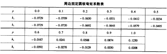 混凝土底板