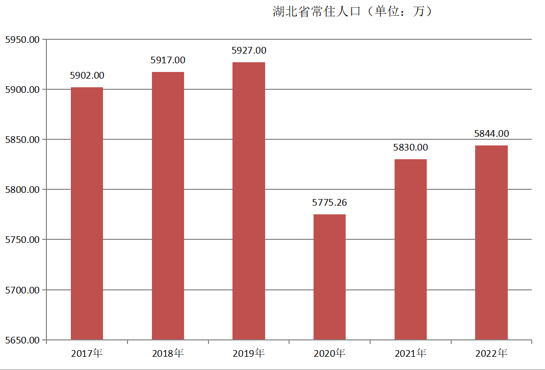 湖北省(湖北（中華人民共和國省級行政區）)