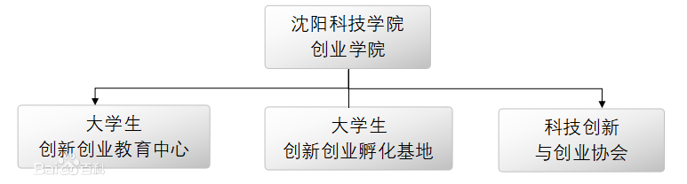 瀋陽科技學院創業學院