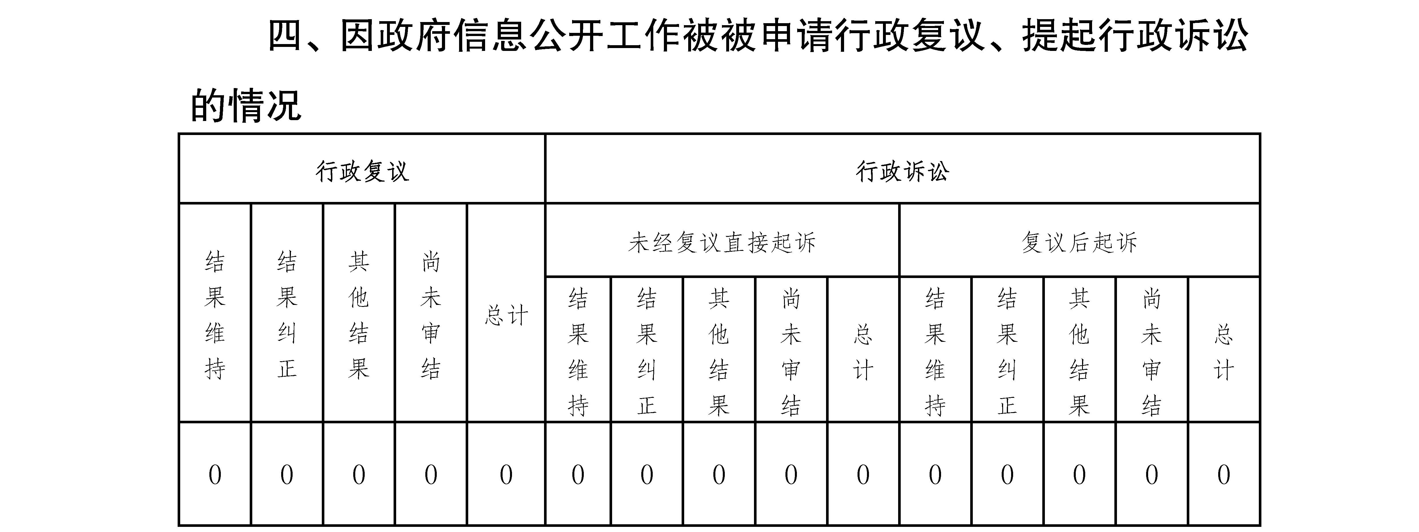 雲南省市場監督管理局2020年政府信息公開工作年度報告