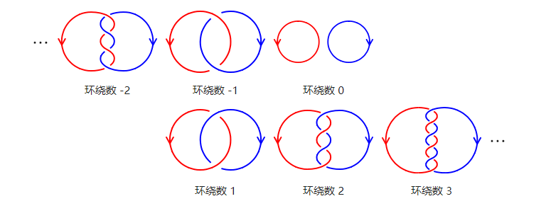 環繞數