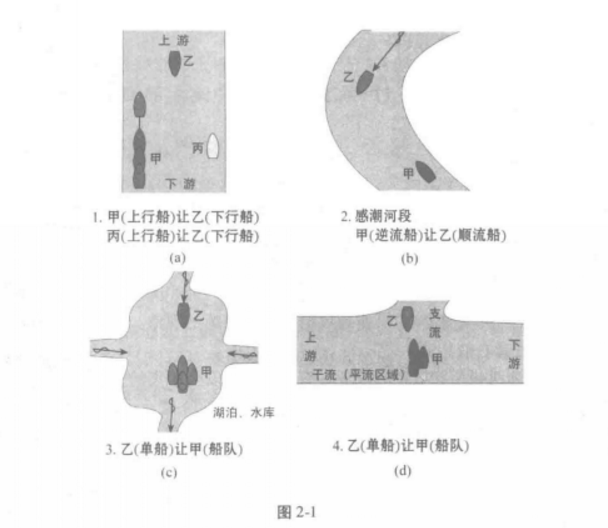 機動船