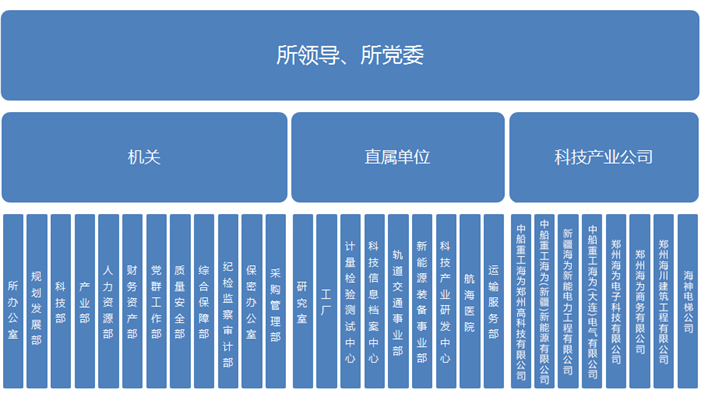 中船重工七一三研究所