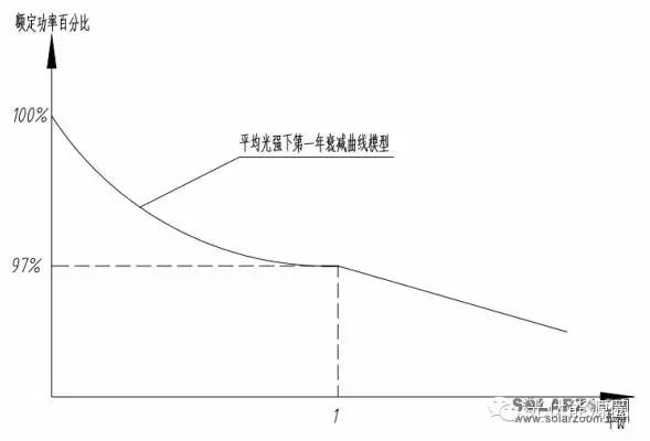 時間平均關係式