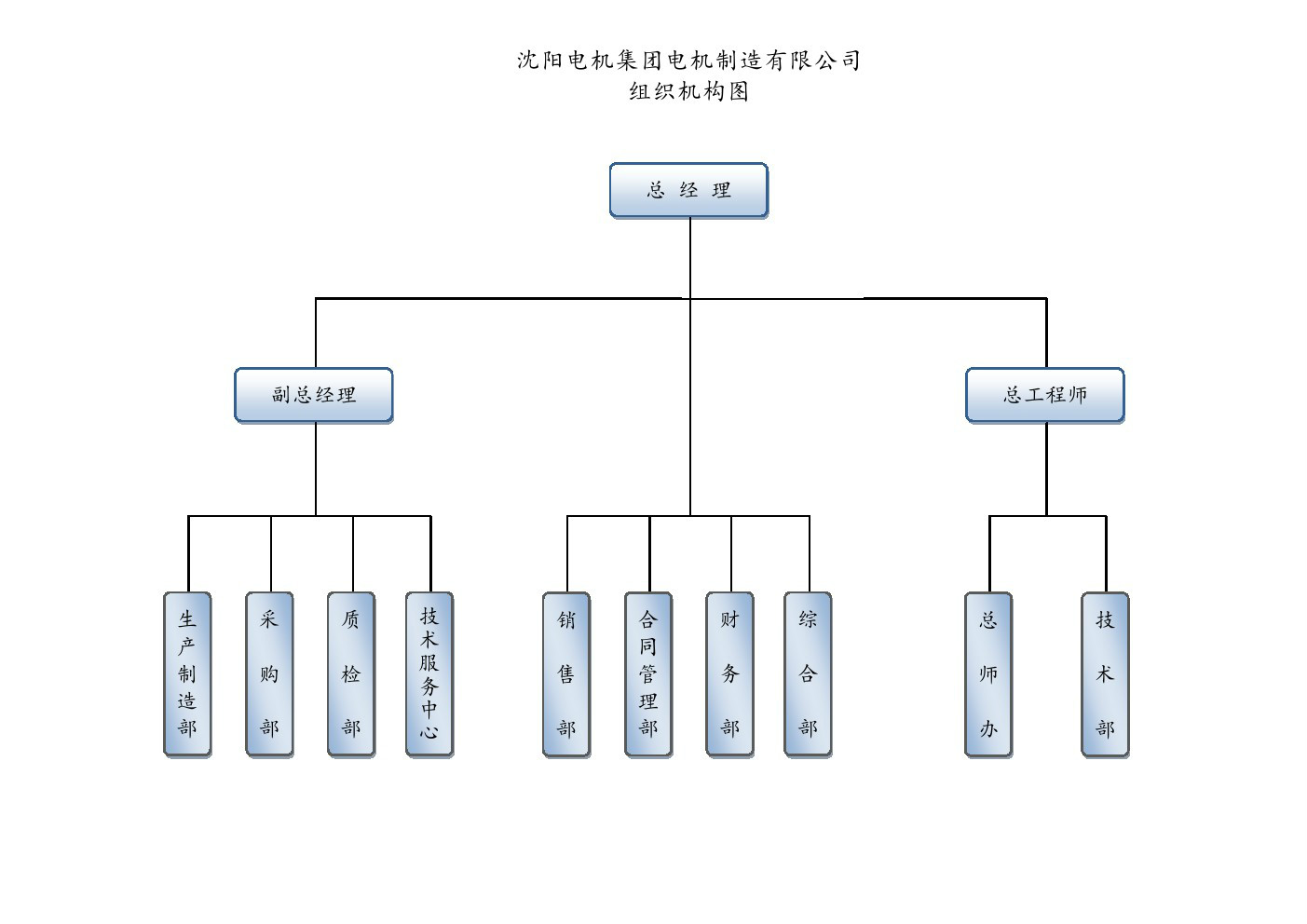 瀋陽電機產品銷售有限公司第一分公司