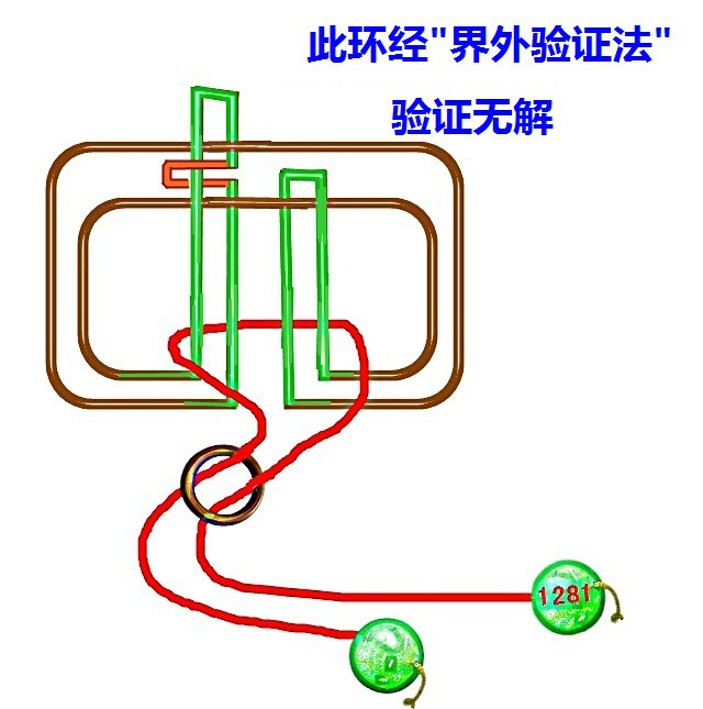 界外驗證法