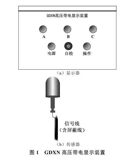 高壓帶電顯示裝置