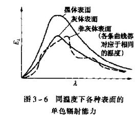 灰體與黑體光學圖譜