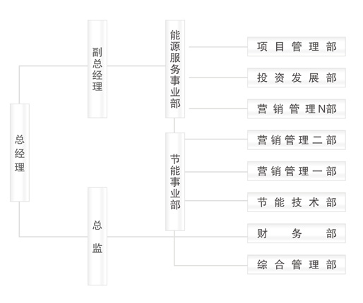 中廣核中電能源服務（深圳）有限公司