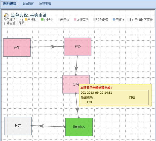 netmagic