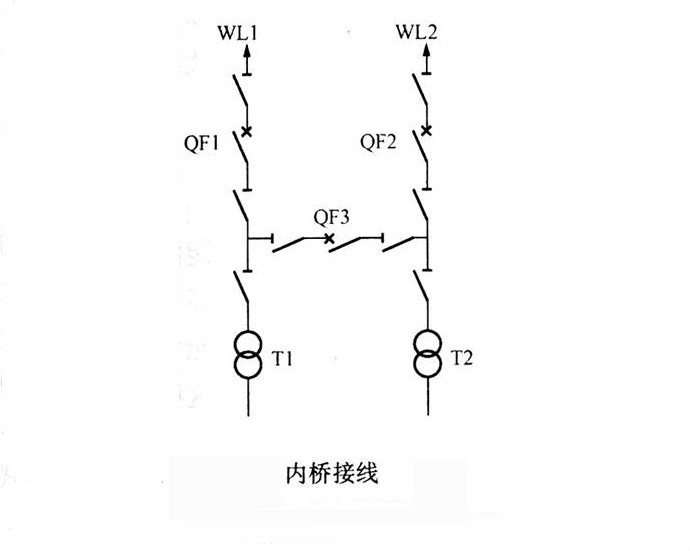 內橋接線