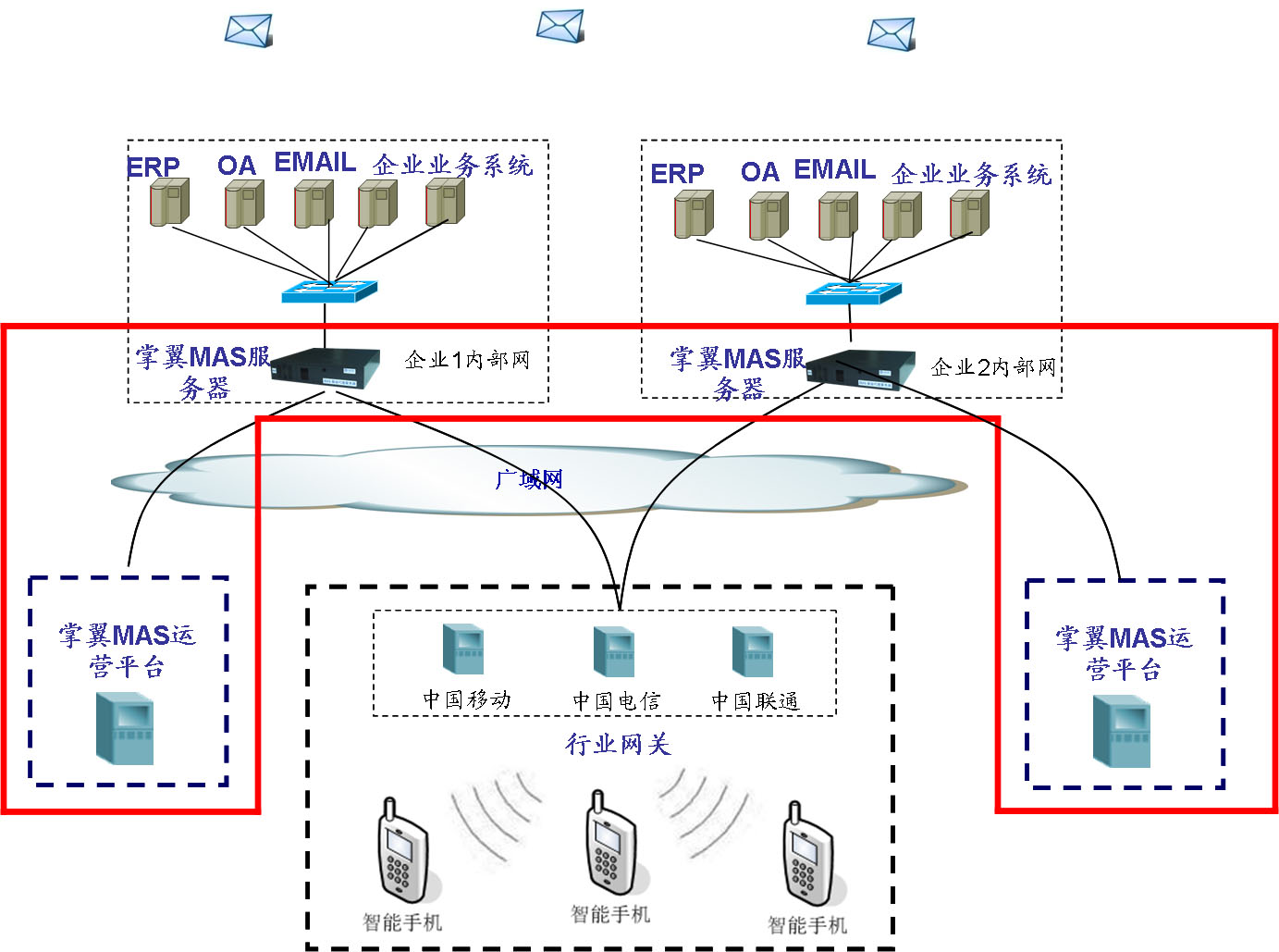 掌翼MAS流程圖