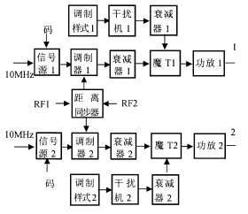 全相參信標設備方塊圖