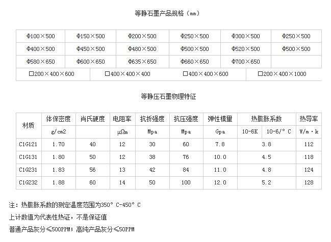 產品規格及物理特性