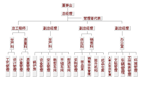 河南三帥製衣有限公司