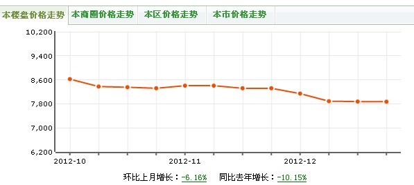 麗舍濱江