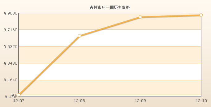 杏林山莊一期