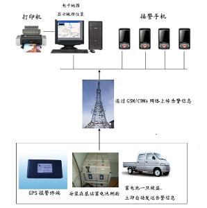 蓄電池GPS防盜器