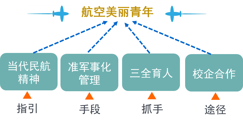 浙江交通職業技術學院航空學院