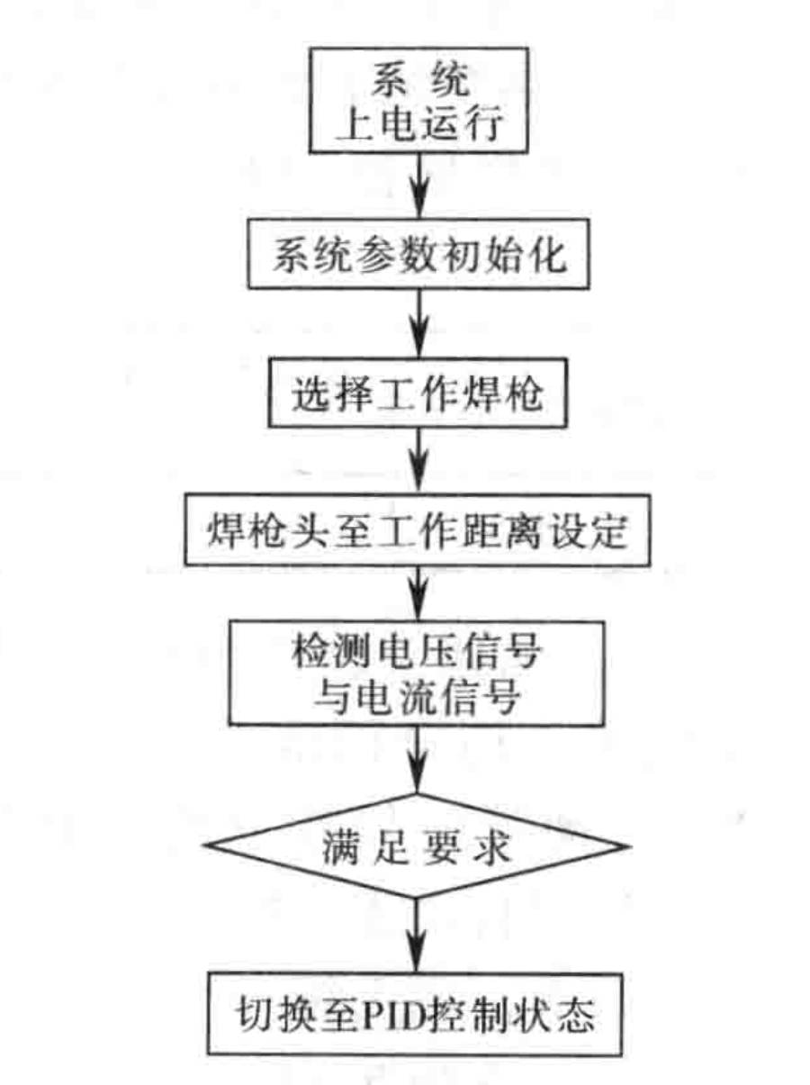 建築用腳手架短鋼管光電控制自動焊接施工工法