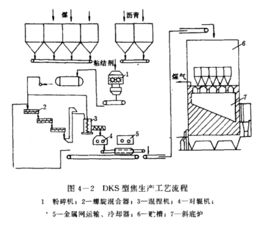 冷壓型焦